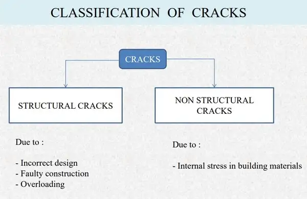 How to Prevent Cracks in Concrete, Concrete Cracks Repair, Causes of Cracks in Concrete, Types of Cracks in Concrete, Shrinkage Cracks in Concrete, cracks in concrete, epoxy injection, horizontal foundation cracks, cracks in concrete floor, vertical crack in foundation, crack in foundation slab, floor crack, cracked sidewalk, hairline cracks in concrete slab, hairline cracks in concrete, foundation cracks, cracks in basement floor, crack injection, crack in basement wall, concrete floor crack repair, dap liquid cement crack filler 37584, pouring concrete, shrinkage cracks, acceptable concrete cracks, pouring concrete slab, floor crack, new concrete cracking, concrete shrinkage cracks, causes of cracks in concrete, surface cracks in new concrete, types of cracks in concrete, cracks in new concrete slab, cracked slab, cracks in new concrete driveway, crack in basement wall, foundation cracks, cracked sidewalk, crack in concrete slab foundation, shrinkage cracks in foundation, shrinkage cracks in concrete slabs, reasons for cracks in concrete, will concrete crack, driveways and sidewalks, wall cracks, retaining wall crack, filling cracks in concrete slab, crack in block wall, cracks in concrete block walls, basement foundation crack repair