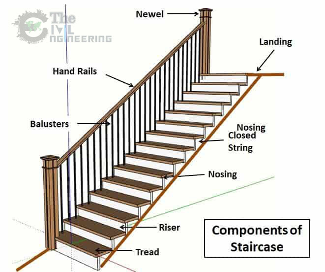 Dog Legged Staircase Design Ponents Advantages Disadvantages