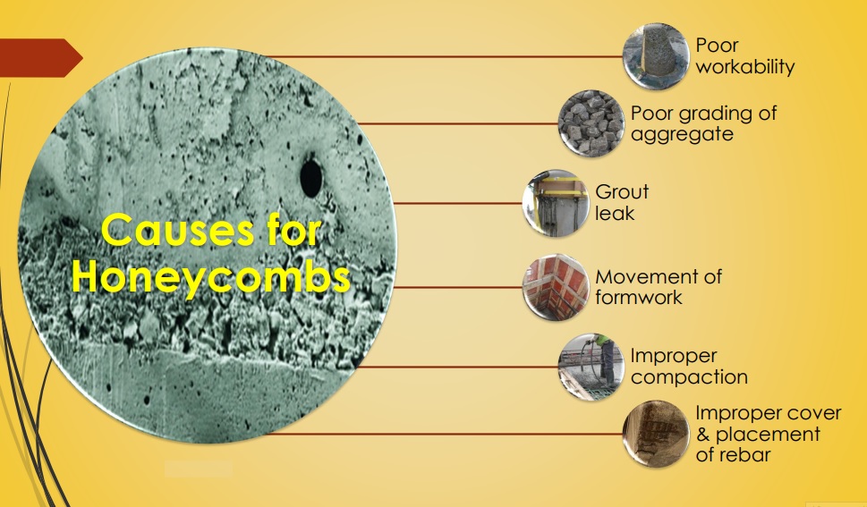 Honeycomb in Concrete, Concrete Honeycomb Repair, Causes of Honeycomb in Concrete, Types of Honeycomb in Concrete, Effects of Honeycomb in Concrete