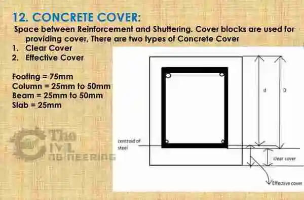 Concrete Cover or Clear Cover in Reinforcement | bar bending schedule formula calculation
