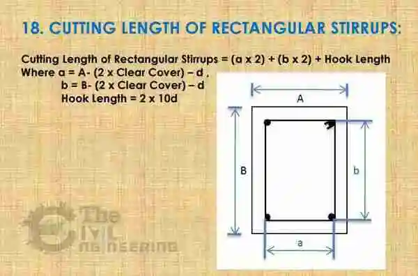 Cutting Length of Rectangular Stirrups Formula, bar bending schedule formulas, bbs formula, cutting length formula, bar bending schedule calculation, reinforcement calculation excel