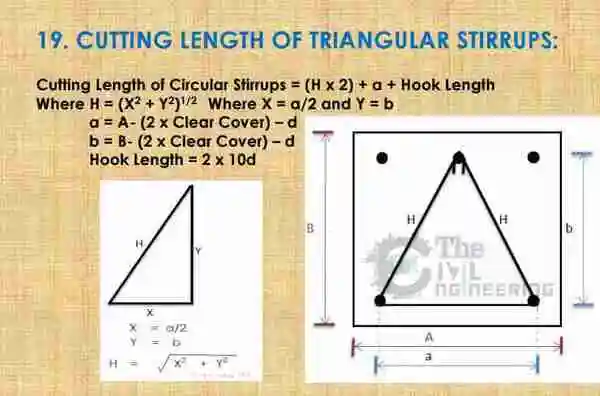 Cutting Length of Triangular Stirrups Formula
