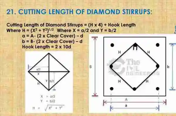 Cutting Length of Diamond Stirrups Formula