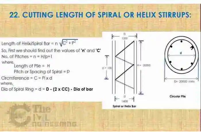 Cutting Length of Spiral or Helix Stirrups Formula
