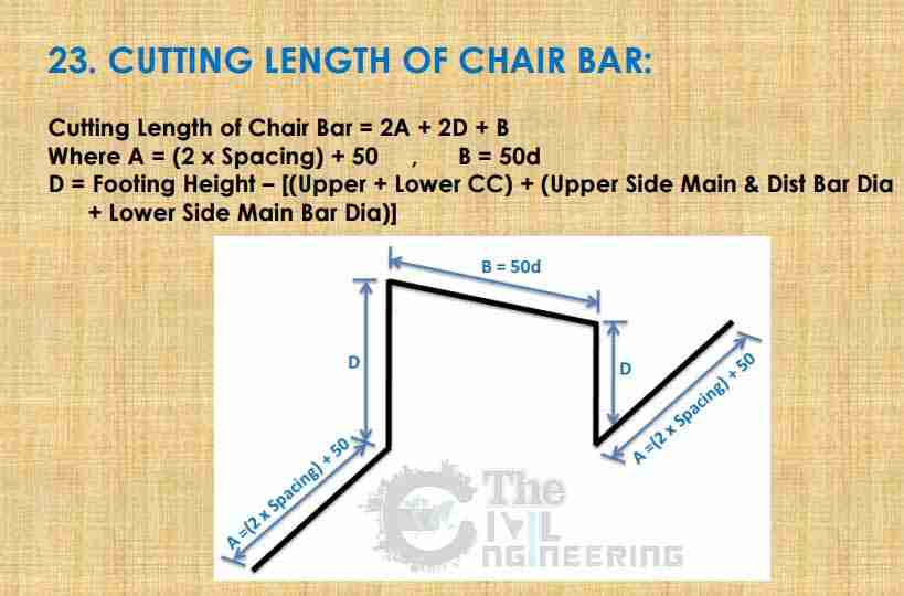 Cutting Length of Chair Bar Formula