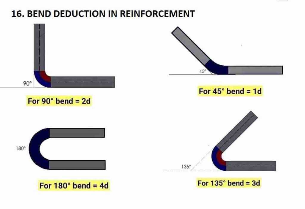 Bend Deduction Formula in Bar Bending, bar bending schedule formulas, bbs formula, cutting length formula, bar bending schedule calculation, reinforcement calculation excel
