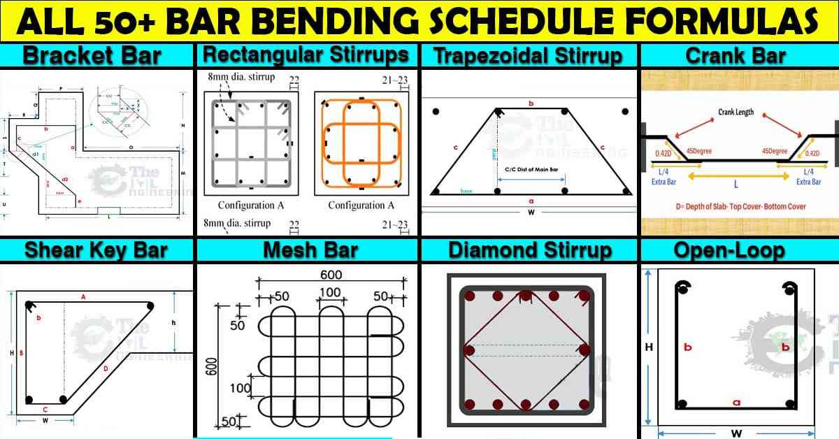 Basics Of Bar Bending Schedule Formulas Bbs Formulas With Example