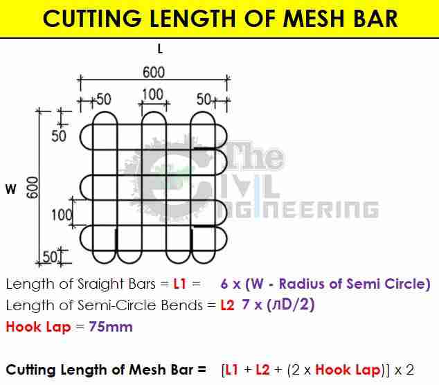 Cutting Length of Mesh Bar Formula, bar bending schedule formulas, bbs formula, bar bending schedule calculation, reinforcement calculation excel