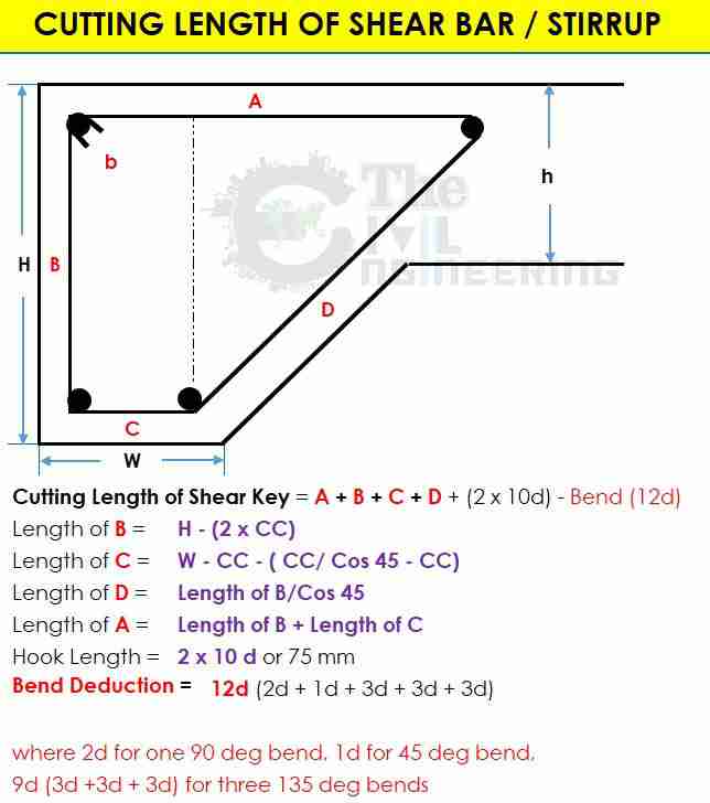 Cutting Length of Shear Key Bar or Stirrup Formula