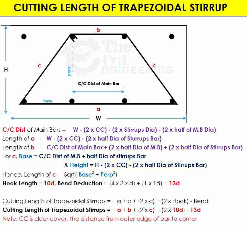 Cutting Length of Trapezoidal Stirrup Formula