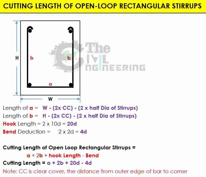 Cutting Length of Open-Loop Rectangular Stirrups Formula, bar bending schedule formulas, bbs formula, cutting length formula, bar bending schedule calculation, reinforcement calculation excel