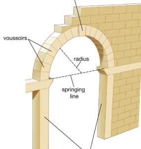 What is an Arch | Components of Arch | Parts of Arch