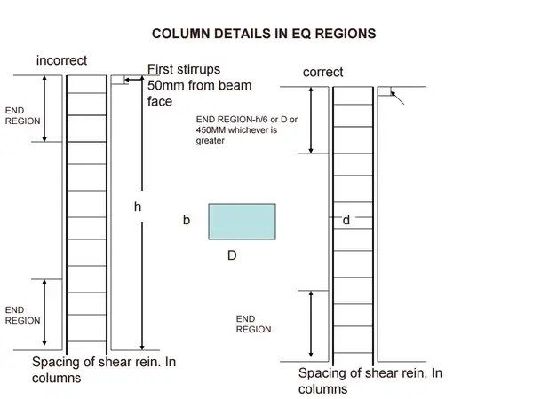 Reinforcement details of rcc slab, Column reinforcement detailing pdf, How many members were there in rcc, Rcc detailing code, Beam column junction reinforcement details as per IS code, Rcc column reinforcement details, structural beam, structure civil engineering, engineering beam, concrete slab reinforcement, reinforced concrete, reinforced concrete bar, reinforcement steel, steel in concrete slab, reinforcement bar, reinforced concrete slab, concrete bars, reinforcement concrete, concrete rcc, concrete steel reinforcement, concrete steel bar, concrete reinforcing bar, design concrete slab, rebar in concrete slab, rebar reinforcement, concrete slab reinforcement, rebar in concrete, rebar costs, concrete slab reinforcement, Reinforcement Detailing of RCC Members, RCC Beam, RCC Column, RCC Footing, RCC Staircase, Development Length of Bars, RCC Foundation