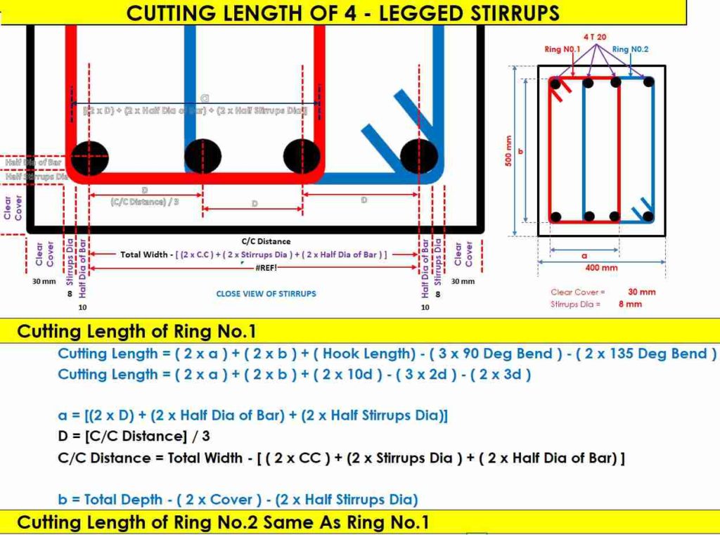 Cutting Length of Four Legged Stirrups Formula, bar bending schedule formulas, bbs formula, cutting length formula, bar bending schedule calculation, reinforcement calculation excel