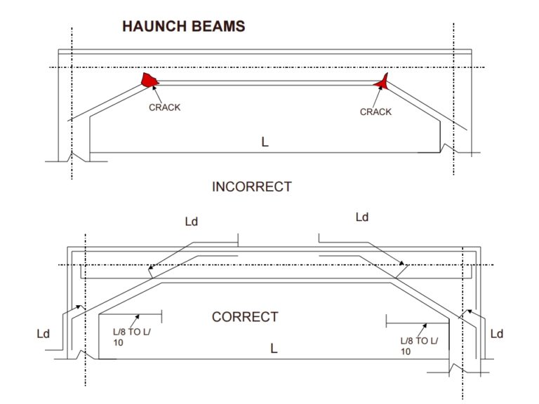 Reinforcement Detailing Of RCC Members | Dos And Don'ts