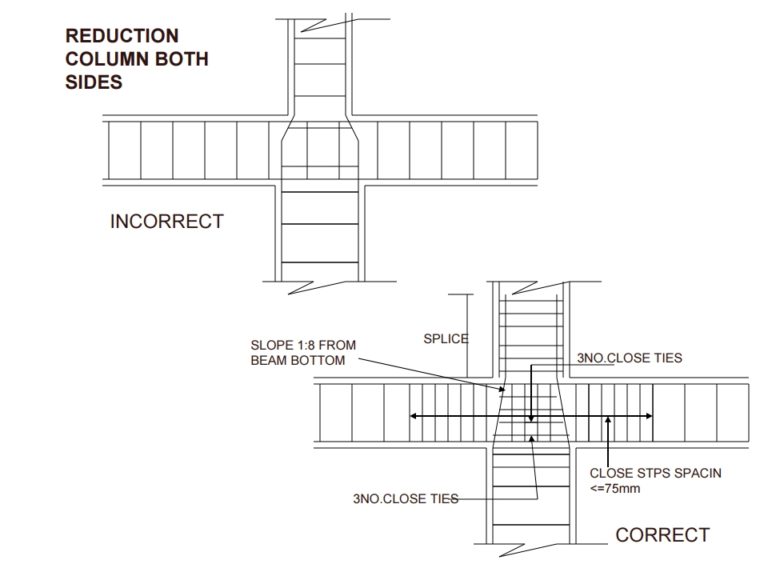 Reinforcement Detailing Of RCC Members | Dos And Don'ts