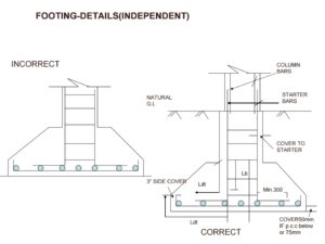 Reinforcement Detailing of RCC Members | Dos and Don'ts