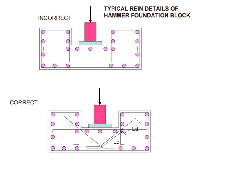 Reinforcement Detailing of RCC Members | Dos and Don'ts