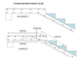 Reinforcement Detailing of RCC Members | Dos and Don'ts