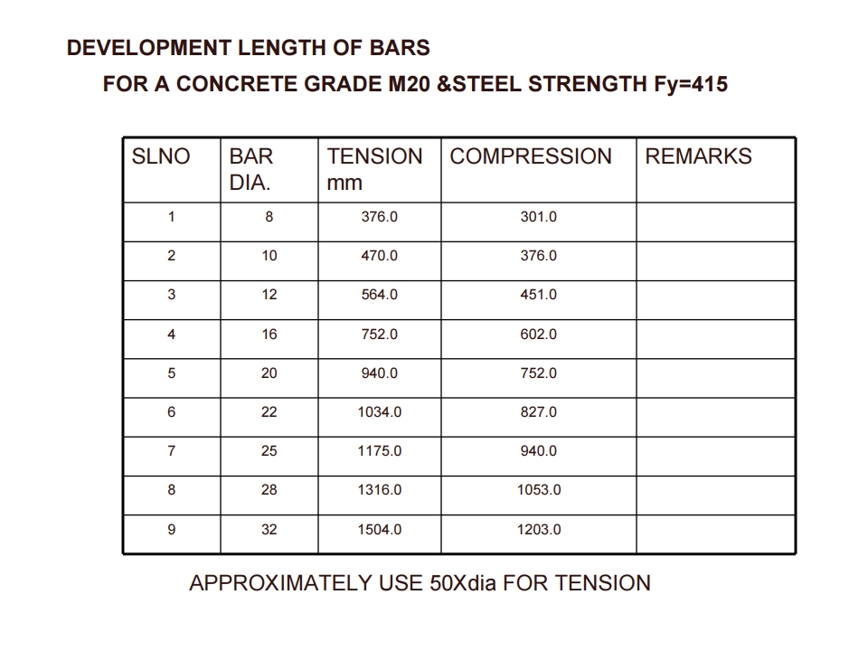 Reinforcement details of rcc slab, Column reinforcement detailing pdf, How many members were there in rcc, Rcc detailing code, Beam column junction reinforcement details as per IS code, Rcc column reinforcement details, structural beam, structure civil engineering, engineering beam, concrete slab reinforcement, reinforced concrete, reinforced concrete bar, reinforcement steel, steel in concrete slab, reinforcement bar, reinforced concrete slab, concrete bars, reinforcement concrete, concrete rcc, concrete steel reinforcement, concrete steel bar, concrete reinforcing bar, design concrete slab, rebar in concrete slab, rebar reinforcement, concrete slab reinforcement, rebar in concrete, rebar costs, concrete slab reinforcement, Reinforcement Detailing of RCC Members, RCC Beam, RCC Column, RCC Footing, RCC Staircase, Development Length of Bars, RCC Foundation