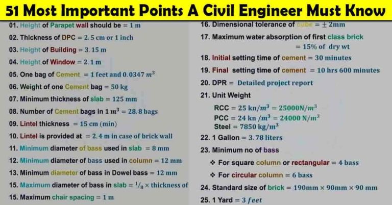 51 Most Important Points | A Civil Engineer Must Know | Basic Knowledge