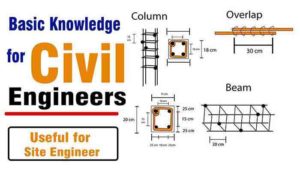 51 Most Important Points | A Civil Engineer Must Know | Basic Knowledge