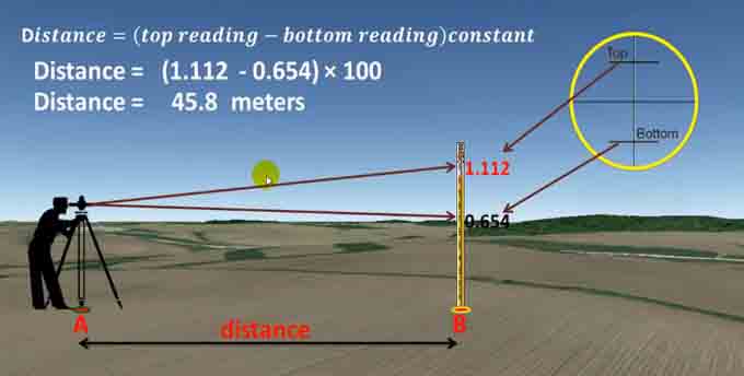How to Calculate the Horizontal Distance Using Auto Level in 2021, Horizontal Distance Measurement in Level Ground, Horizontal Distance Measurement in Surveying, Auto Level Calculation Formula, How to Measure Distance with Auto Level, Level, auto, distance, horizontal, stadia, staff, machine, measure, calculate, hair, ground, measurement, surveying, meter, upper, ground, calculation, formula, Land Surveying, Land Surveyor, Construction, the civil engineering, auto level machine, auto leveling survey, leveling measurement, level machine, auto level survey, auto level instrument, construction level, automatic level, site level, automatic level machine, machine level, measure machine, auto leveling, automatic level surveying, automatic level, automatic level instrument, auto level survey, auto level, auto level instrument, surveying level, auto level machine, automatic level machine, level device, machine level, level machine, level machine survey,