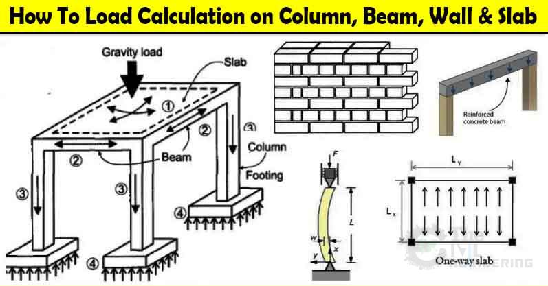 Load Calculation On Column Beam Wall Slab