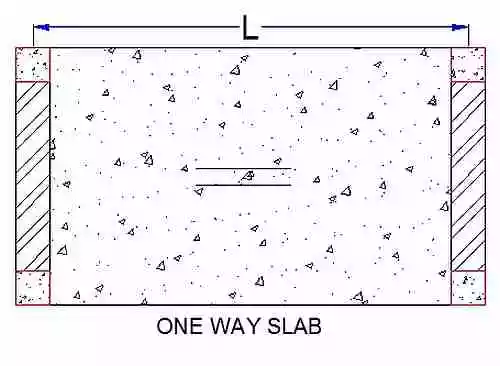 Useful Guidelines for Design of RCC Slab, Requirements for RCC Slab Design, Basic Rules for Design of RCC Slab, Tips for Design of RCC Slab, Slab Design Calculations, RCC Slab Design Formula, slab design example, rcc slab design pdf, slab design calculations pdf, rcc roof slab design pdf, two way slab design example is 456 pdf, two way slab design example pdf, rcc slab design formula, slab design steps, rcc slab design excel sheet, roof slab design example, slab design steps, reinforcement details, design of reinforced concrete structures, rcc designer, concrete slab structure, reinforcement in concrete, concrete slab design, concrete reinforced with steel, house slab design, size of slab, reinforced concrete design, concrete slab design software, concrete slab design, design rcc structure, design of rcc, support for concrete slab, structures civil engineering, concrete structures design, design of reinforced concrete structure, structural concrete slab, concrete slab support, reinforced concrete slab, reinforcement concrete, building a concrete slab, concrete slab design, concrete slab, reinforced concrete design, concrete slab structure, support for concrete slab, engineering concrete, slab, design, concrete, rcc, slabs, reinforcement, steel, depth, mm, span, supported, effective, support, bars, load, strength, area, reinforced, rules, tips, guidelines, basics, formula,