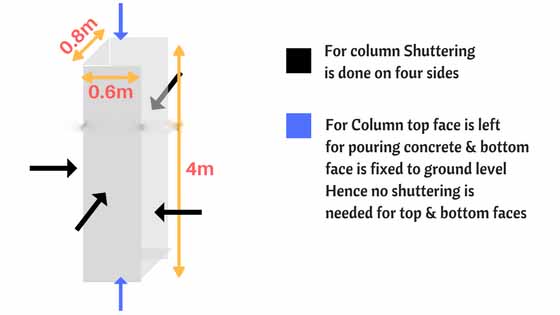 How to Calculate Shuttering Area, Column Beam and Slab, How to Calculate Shuttering Area of Slab, How to Calculate Shuttering Area of Column, How to Calculate Shuttering Area of Column, How To Calculate Area of Formwork, Formulae of Shuttering Area, formwork calculation excel, shuttering calculation pdf, shuttering measurement unit, footing shuttering calculation, how to calculate area of column, circular shuttering formula, circular shuttering formula, how to calculate shuttering quantity for footing, how to calculate shuttering quantity for staircase, shuttering formula, how to calculate staging quantity, how to calculate shuttering quantity, circular column, slab, beam, footing, staircase, trapezoidal footing, how to calculate shuttering material quantity, how to calculate shuttering oil quantity, material calculator for concrete, column concrete, roof shuttering, concrete column formwork, shuttering cost, the shuttering, metal shuttering, wall shuttering, formwork cost estimation, formwork for concrete slab, retaining wall formworks, shuttering steel, concrete estimate, pier formwork, slab concrete, concrete formwork, concrete footings calculator, type of shuttering, shuttering formwork, column formwork, building shuttering, metal formwork, circular formwork columns, slab formwork, beam formwork, shuttering measurement, concrete column formwork, shuttering cost, the shuttering, shuttering formwork, column formwork, circular column formwork,