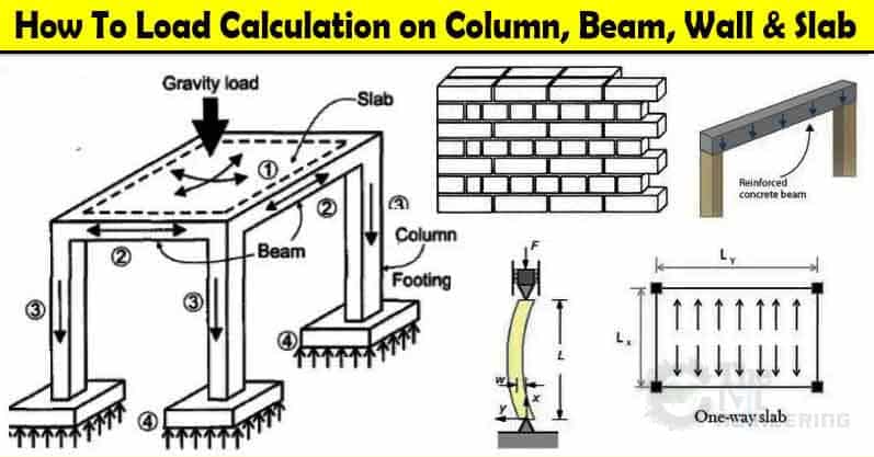Calculate Load On Column Beam Slab, Density Of Hardwood Flooring Installation Cost Calculator Philippines