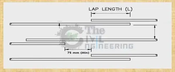Lap Length in Column Beam & Slab, Lapping Zone of Column, Lapping Zone of Beam, Lapping Zone of Slab, Lap Length Formula, What is Lap Length, Common Lap Length as per IS 456, Why we Provide Lap Length, Difference between Lap Length and Development Length, Reinforcement Lap Length, lap length formula, lap length in column, lap length in beam, lap length for slab, reinforcement lap length table, lapping zone of beam, slab lapping zone, lapping zone in column and beam, lap zone in column, beam lapping zone formula, column lapping formula, lapping zone in continuous beam, lapping zone in raft foundation, what is lap length and development length, what is lap length in column, what is lap length in beam, what is lap length of steel, what is lap length and anchorage length, reinforcement lap length table, steel lapping length formula, lap length for different grade of concrete, minimum lap length for reinforcement, lap lengths for rebar, difference between anchorage length and development length, development length table, reinforcement lap length table, how to calculate development length, development length of bar, development length beam, development length in beam formula, development length in slab, development length example, development length table, minimum development length in column, lap length in beam as per is 456, how to calculate lap length in beam, minimum lap length of bar in tension beam, lap length of steel in beam, lap length for beam formula, lapping length in beam, what is the formula for lapping length, how to calculate lapping length, reinforcement bar, reinforced concrete, steel bars, steel reinforced concrete, rebars, slab reinforcement, rebar reinforcement, steel reinforcement, rebar calculation, steel reinforcement bars, steel bar sizes, steel rebar, rebar sizes, rebar lengths, bars steel, steel lap, diameter of steel bars, length of steel bar, calculate rebar, rebar length, steel lap, slab reinforcement, concrete slab reinforcement, slab reinforcement, size of steel bars, reinforcement bar, rebar lengths, steel lap, steel bars length, rebar spacing, footing rebar, cutting concrete slab with rebar, reinforcing mesh for concrete slab, reinforced concrete slab, rebars, construction rebar, rebar drawing, steel in concrete slab, steel mesh for concrete slab, slab reinforcement, rebar reinforcement, concrete rebar, rebar for concrete slab, reo steel, concrete reo bar, reinforcing steel, tie steel, slab mesh reinforcement, rebar alternative, concrete metal, best bar reinforcement, steel reinforced concrete, concrete reinforcement, two reinforcement bars, safely transfer load, one bar, safely transfer load, normally lap length, reinforcing bars, called lap length, load from one bar, tension zone, smaller diameter bar, one bar to another, tension zone, one bar to another,