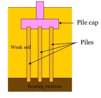3 pile cap reinforcement calculation, area of pile, building on pilings, classification of pile foundation, concrete pile, concrete piles, concrete piles construction, concrete piling, concrete piling construction, concrete piling foundation, concrete pilings, Concrete Quantity of Pile, drilled piles, driven pile foundation, driving piles, end bearing pile, foundation pilings, friction pile, h pile design, how much do piled foundations cost, how to calculate weight of concrete pile, pile and beam foundation, pile area calculation formula, pile concrete, Pile Concrete Calculation Formula, Pile Concrete Calculator, pile driven, pile foundation construction procedure, pile foundation cost, pile foundation costs, pile foundation design, pile foundation design pdf, pile foundation details, pile foundation types, pile types, pile volume calculator, piled foundations, piles concrete, piles foundation types, piling concrete, piling construction, piling method, piling process, piling system, piling techniques, piling types, piling work, pilings construction, pilings foundation, precast concrete piles, precast pile, replacement piles, steel pile foundation, steel piles, Triangular Pile Cap, types of pile foundation, types of piling, Volume of Concrete in Triangular Pile, volume of pile calculator, volume pile cap, what is piling, wood piling foundation