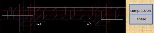 Lap Length in Column Beam & Slab, Lapping Zone of Column, Lapping Zone of Beam, Lapping Zone of Slab, Lap Length Formula, What is Lap Length, Common Lap Length as per IS 456, Why we Provide Lap Length, Difference between Lap Length and Development Length, Reinforcement Lap Length, lap length formula, lap length in column, lap length in beam, lap length for slab, reinforcement lap length table, lapping zone of beam, slab lapping zone, lapping zone in column and beam, lap zone in column, beam lapping zone formula, column lapping formula, lapping zone in continuous beam, lapping zone in raft foundation, what is lap length and development length, what is lap length in column, what is lap length in beam, what is lap length of steel, what is lap length and anchorage length, reinforcement lap length table, steel lapping length formula, lap length for different grade of concrete, minimum lap length for reinforcement, lap lengths for rebar, difference between anchorage length and development length, development length table, reinforcement lap length table, how to calculate development length, development length of bar, development length beam, development length in beam formula, development length in slab, development length example, development length table, minimum development length in column, lap length in beam as per is 456, how to calculate lap length in beam, minimum lap length of bar in tension beam, lap length of steel in beam, lap length for beam formula, lapping length in beam, what is the formula for lapping length, how to calculate lapping length, reinforcement bar, reinforced concrete, steel bars, steel reinforced concrete, rebars, slab reinforcement, rebar reinforcement, steel reinforcement, rebar calculation, steel reinforcement bars, steel bar sizes, steel rebar, rebar sizes, rebar lengths, bars steel, steel lap, diameter of steel bars, length of steel bar, calculate rebar, rebar length, steel lap, slab reinforcement, concrete slab reinforcement, slab reinforcement, size of steel bars, reinforcement bar, rebar lengths, steel lap, steel bars length, rebar spacing, footing rebar, cutting concrete slab with rebar, reinforcing mesh for concrete slab, reinforced concrete slab, rebars, construction rebar, rebar drawing, steel in concrete slab, steel mesh for concrete slab, slab reinforcement, rebar reinforcement, concrete rebar, rebar for concrete slab, reo steel, concrete reo bar, reinforcing steel, tie steel, slab mesh reinforcement, rebar alternative, concrete metal, best bar reinforcement, steel reinforced concrete, concrete reinforcement, two reinforcement bars, safely transfer load, one bar, safely transfer load, normally lap length, reinforcing bars, called lap length, load from one bar, tension zone, smaller diameter bar, one bar to another, tension zone, one bar to another,
