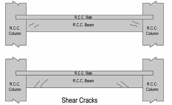 Types of Structural Cracks in Concrete Beams, Causes of Cracks in Concrete Beam, Concrete beam, Structural Cracks, Fixing Structural Cracks, Concrete Cracks Types, Types of Crack in Concrete, Why Concrete Crack, Shear Cracks in Beam, Flexural Cracks in Beam, Vertical Cracks in Beam, How to Repair Cracks in Concrete Beam, shear cracks in beams, how to repair cracks in concrete beams, flexural crack in beam, longitudinal cracks in concrete beams, concrete beam repair method, vertical cracks in beams, causes of flexural cracks, cracked beam, causes of shear cracks, hairline cracks in concrete beams, types of cracks in beams, flexural cracks, flexural cracks in reinforced concrete beams, causes of flexural cracks, diagonal tension crack in beam, shear cracks, cracked beam, how to fix cracked concrete beam, how to cracks in concrete, how to cover cracks in concrete, how to identify cracks in concrete, how to tell if concrete crack is structural, cracks in concrete beams, cracks in prestressed concrete beams, longitudinal cracks in prestressed concrete beams, how to hide hairline cracks in concrete, are hairline cracks in concrete normal, cracks in beams and columns, how to repair shear cracks in beams, how to repair cracks in beams, tension cracks in beams, are cracks in beams normal, repair of cracks in beams and columns, transverse cracks in beams, classification of cracks in beams, cracks due to compression failure in beams,