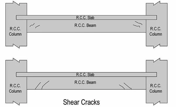 Types of Structural Cracks in Concrete Beams, Causes of Cracks in Concrete Beam, Concrete beam, Structural Cracks, Fixing Structural Cracks, Concrete Cracks Types, Types of Crack in Concrete, Why Concrete Crack, Shear Cracks in Beam, Flexural Cracks in Beam, Vertical Cracks in Beam, How to Repair Cracks in Concrete Beam, shear cracks in beams, how to repair cracks in concrete beams, flexural crack in beam, longitudinal cracks in concrete beams, concrete beam repair method, vertical cracks in beams, causes of flexural cracks, cracked beam, causes of shear cracks, hairline cracks in concrete beams, types of cracks in beams, flexural cracks, flexural cracks in reinforced concrete beams, causes of flexural cracks, diagonal tension crack in beam, shear cracks, cracked beam, how to fix cracked concrete beam, how to cracks in concrete, how to cover cracks in concrete, how to identify cracks in concrete, how to tell if concrete crack is structural, cracks in concrete beams, cracks in prestressed concrete beams, longitudinal cracks in prestressed concrete beams, how to hide hairline cracks in concrete, are hairline cracks in concrete normal, cracks in beams and columns, how to repair shear cracks in beams, how to repair cracks in beams, tension cracks in beams, are cracks in beams normal, repair of cracks in beams and columns, transverse cracks in beams, classification of cracks in beams, cracks due to compression failure in beams,