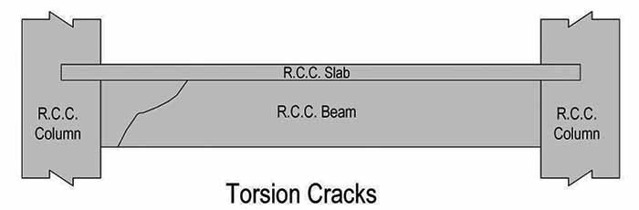 Types of Structural Cracks in Concrete Beams, Causes of Cracks in Concrete Beam, Concrete beam, Structural Cracks, Fixing Structural Cracks, Concrete Cracks Types, Types of Crack in Concrete, Why Concrete Crack, Shear Cracks in Beam, Flexural Cracks in Beam, Vertical Cracks in Beam, How to Repair Cracks in Concrete Beam, shear cracks in beams, how to repair cracks in concrete beams, flexural crack in beam, longitudinal cracks in concrete beams, concrete beam repair method, vertical cracks in beams, causes of flexural cracks, cracked beam, causes of shear cracks, hairline cracks in concrete beams, types of cracks in beams, flexural cracks, flexural cracks in reinforced concrete beams, causes of flexural cracks, diagonal tension crack in beam, shear cracks, cracked beam, how to fix cracked concrete beam, how to cracks in concrete, how to cover cracks in concrete, how to identify cracks in concrete, how to tell if concrete crack is structural, cracks in concrete beams, cracks in prestressed concrete beams, longitudinal cracks in prestressed concrete beams, how to hide hairline cracks in concrete, are hairline cracks in concrete normal, cracks in beams and columns, how to repair shear cracks in beams, how to repair cracks in beams, tension cracks in beams, are cracks in beams normal, repair of cracks in beams and columns, transverse cracks in beams, classification of cracks in beams, cracks due to compression failure in beams,