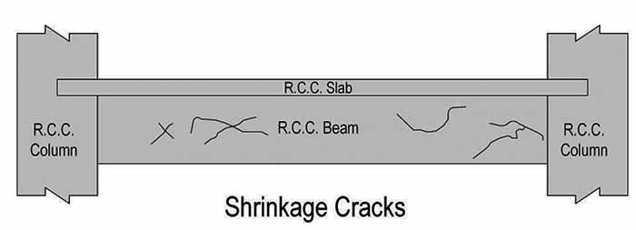 Types Of Structural Cracks In Concrete Beams And Their Causes