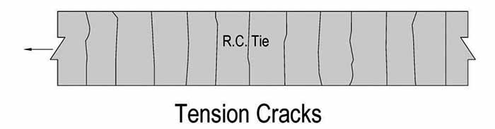 Types Of Structural Cracks In Concrete Beams And Their Causes