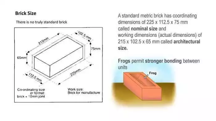 What is Basic Knowledge of Brickwork, What is Brickwork, What is Brick Masonry, Characteristics of Bricks, Advantages of Brick Masonry, Types of Brick Masonry, Masonry Joints, Brick Closer, Orientation of Bricks, Tests of Bricks, Types of Bonds in Brick Masonry, Qualities of Good Bricks, Classification of Bricks, brickwork, brick masonry, brick work, brick, bricks, brick work in civil engineering, brick masonry construction pdf, types of brick work, masonry work in construction, masonry wall construction, brick masonry unit, brick masonry calculation, masonry construction meaning, types of brick masonry, brick wall construction details, bricklaying techniques, brick masonry wall, bricklaying mortar mix, brick work construction, brick work calculation, english bond brickwork, stretcher bond brickwork, brickwork bonds, flemish bond brick pattern, brick masonry pdf, design of brick masonry, brick masonry construction procedure, brick masonry calculation, brick masonry bonds, types of brick bonds pdf, stretcher bond in brick masonry, dutch bond in brick masonry, types of bonds in brick masonry ppt, header bond in brick masonry, what is flemish bond, qualities of good bricks pdf, characteristics of brick masonry, uses of bricks, properties of bricks pdf, quality of bricks, chemical properties of brick, properties of clay bricks pdf, brick properties and uses, disadvantages of brick masonry, advantages and disadvantages of brick masonry, advantages of clay bricks, masonry work, masonry construction type, types of bonds in brick masonry ppt, types of masonry, brick masonry pdf, brick masonry bonds, types of joints in brick masonry, mortar joint thickness, cross joint in masonry, wall joint in brick masonry, flush mortar joint advantages, beaded mortar joint, flush mortar joint, vertical joints in brickwork, king closer brick, mitred closer, bevelled closer brick, bat in brick, queen closer brick size, queen closer in brick masonry, king closer brick size, queen closer brick size in mm, types of brick bond, brick header course, types of brick bonds pdf, flemish bond brick, brickwork construction, brickwork definition, what is flemish bond, types of bonds in brick masonry ppt, laboratory test of bricks pdf, soundness test of bricks, absorption test on bricks, efflorescence test of brick, compressive strength of brick test pdf, brick test lab report, cement test, types of bricks, qualities of good bricks pdf, classification of good bricks, what is brick, properties of clay bricks pdf, properties of bricks pdf, classification of bricks, good bricks for construction, characteristics of brick masonry, classification of bricks pdf, classification of bricks based on shape, classification of bricks based on water absorption, first class bricks, difference between 1st class and 2nd class bricks, what is brick, first class brick strength in psi,