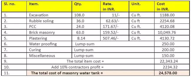 How To Calculate the Estimate of Masonry Water Tank, Rectangular Water Tank Estimate, Cost Estimate of Brick Masonry Water Tank, Water Tank Calculator, Estimate of Water Tank, How to Find the Quantity of Water Tank, Underground Water Tank Estimate, Material Estimate of Water Tank, Drinking water tank, Fire suppression tank, Irrigation tank, Waste water storage, Types of water tanks estimator building construction, building price estimator, masonry estimate, estimating pricing, concrete cost estimator, home building cost estimator, underground water tank size, water tank size and capacity, tank calculator, water tank calculator, water tank capacity calculator, water tank size calculator, tank water capacity calculator, water in tank calculator, water calculator tank, concrete water tank cost estimate, water tank size, estimate of materials, tank size, brick water tank, brick work, water tank sizing, small water tank, estimator building construction, building and construction estimating, estimate sheets for contractors, construct estimates, estimator contractor, construction cost sheet, free contractor estimate, contractor estimate, contractor cost estimator, home buildings calculator, building cost estimator free, house cost building calculator, home building calculator, home building cost estimator, home building estimator, free construction estimator, construction estimator, house building cost calculator free, free building cost calculator, build a house calculator free,