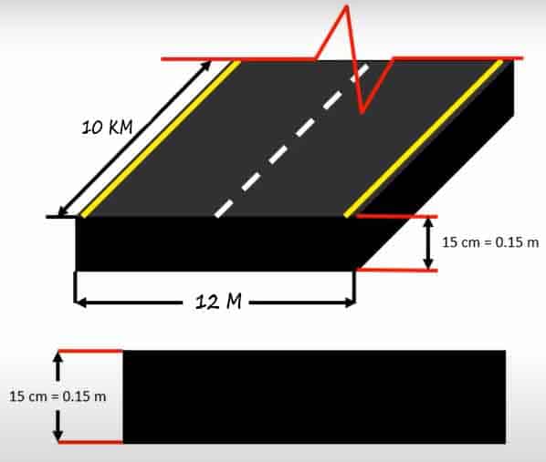 How to Calculate Asphalt or Bitumen Quantity for Road in Tons, How to Calculate the Quantity of Dump Trucks in Asphalt, Quantity of Asphalt in Curved Road, Quantity of Asphalt for Irregular Road Section, Calculate the Quantity of Bitumen in Road, Quantity of Asphalt using Compaction Factor, Quantity of Asphalt Base Course, Quantity of Asphalt Wearing Course, Difference between Asphalt and Bitumen, asphalt, asphalt concrete, asphalt pavement, asphalt wearing course, asphalt base course, AWC, ABC, Asphalt compaction factor formula, formula for Quantity Calculation for asphalt, how to calculate asphalt quantity in tons, road quantity calculation in excel, quantity of bitumen per square metre, bitumen required for 1 km of road, how to calculate road materials, road work calculation quantities, cost of 1 km of bitumen road, road measurement formula, road quantity calculation in excel, what is the percentage of bitumen in asphalt, quantity of bitumen per square metre, cost of 1 km of bitumen road, how to calculate bitumen percentage, quantity of bitumen per square metre for surface dressing, how much bitumen is used in road construction, tst road specification, bitumen per m2, quantity of bitumen per square metre, cost of 1 km of bitumen road, how to calculate bitumen percentage, bitumen per m2, what is the percentage of bitumen in asphalt, 1 ton asphalt = m3, asphalt compaction formula, road quantity calculation in excel, quantity of bitumen per square metre, asphalt calculator square meters, asphalt tonnage formula, how to calculate quantity of asphalt in road, quantity of bitumen per square metre, aggregate base course specification, tst road specification, asphalt compaction formula, quantity of bitumen per square metre for surface dressing, aggregate base course mix design,