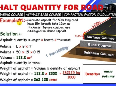 Road Works - The Civil Engineering