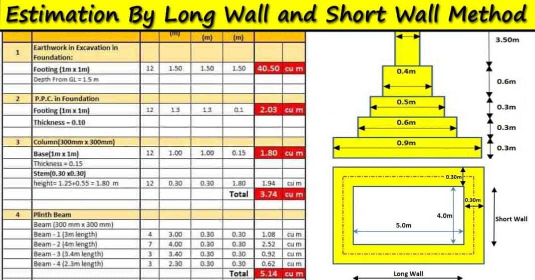 how-to-make-building-estimate-by-long-wall-and-short-wall-method