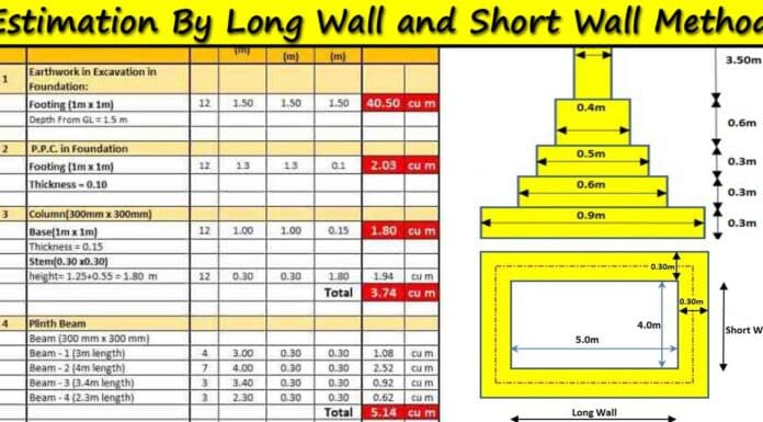 How To Make Building Estimate By Long Wall Short Wall Method1 696x385 