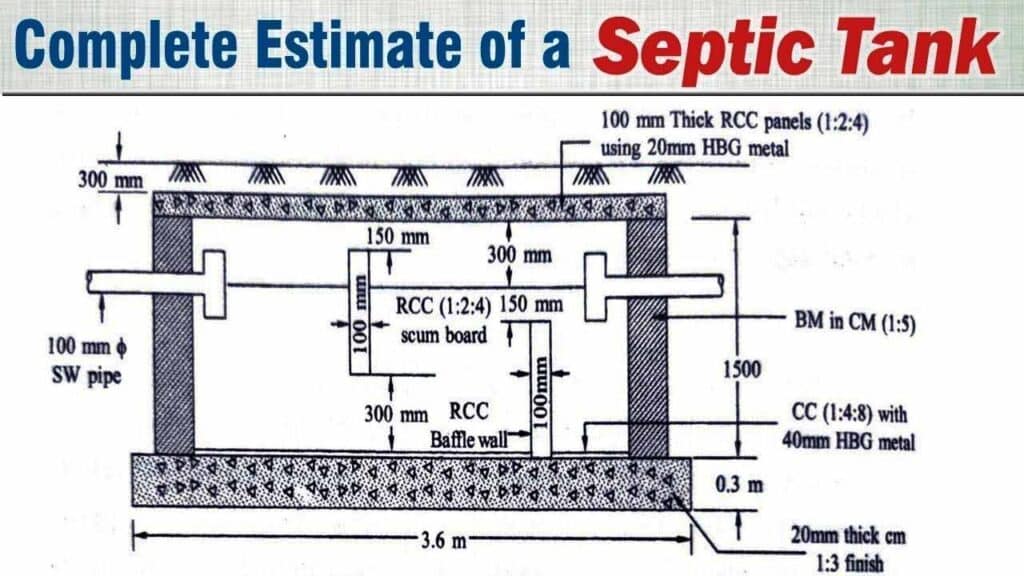 Septic Estimates