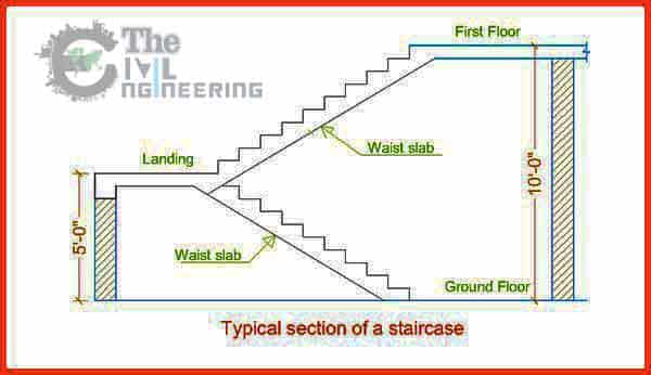 Shuttering Quantity for Staircase, Shuttering Material for Staircase, Calculate Shuttering Formwork Quantity, Staircase Calculation Formula, Staircase Quantity Calculation Formula, How to Calculate Shuttering Quantity for Staircase, Shuttering Quantity for Stair, Staircase Shuttering Quantity, staircase formwork details, staircase formwork pdf, how to fix staircase shuttering, staircase shuttering work, rcc staircase shuttering, staircase landing shuttering, how to calculate waist slab length, how to build concrete stairs formwork, staircase formwork pdf, formwork calculator, in situ concrete stair formwork, estimate for staircase, staircase waist slab thickness, reinforcement of staircase, shuttering steps, stair case construction, building shuttering, concrete shuttering, staircase construction, staircase components, slab construction, landing staircase, staircase building, concrete estimation, stair case hand rail, tread staircase, shuttering types, types of staircase, shuttering in construction, hand rail for staircase, staircase posts, slab shuttering, staircase formwork, staircase step, staircase material, landing staircase,
