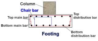 Cutting Length of Chair Bar, Why Chair Bars are Used in Reinforcement, Parts of Chair Bar, Chair Bar Segments, How to Calculate Chairs in Slab, Chair Bar Calculation Formula, Chair Bar in Footing, What is Chair Bar, cutting to length, bar top, footing calculator, cut calculator, calculate footing concrete, cage reinforcement, concrete slab reinforcement, bar reinforcement, chair concrete, calculate concrete, calculate footing, cutting to length, concrete chair, reinforcement bars, concrete cost estimator, cutting to length, concrete bar, concrete chair, cost estimation civil engineering, building construction cost estimator, concrete slab footing, cutting to length, slab building, slab construction, concrete slab reinforcement, footing calculation, chair bars, slab cutting, chair foot, cutting length of chair bar in slab, chair bar spacing, chair bar dimensions, chair bar length, chair spacing as per is code, use of chair bars in slab, chair bar in slab, chair bar in footing, chair bar in construction, reinforcement chairs spacing, reinforcement chairs per m2, chair bar dimensions, spacing of chair bar in footing,