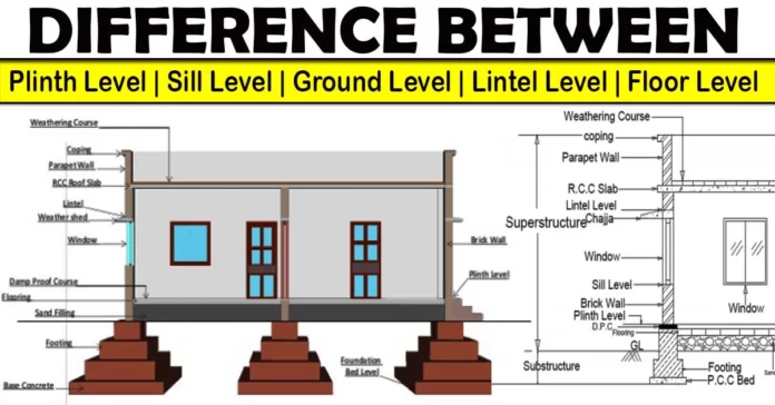 Natural Ground Level (NGL), Ground Level (GL), Existing Ground Level (EGL), Plinth Level (PL), Sill LeveI (SL), Lintel Level (LL), Floor Finish Level (FFL), Structural Floor Levels (SFL), Structural Slab Level (SSL), Sill Level, Window Sill Level, Building Ground Level, Sill Level, Lintel Height