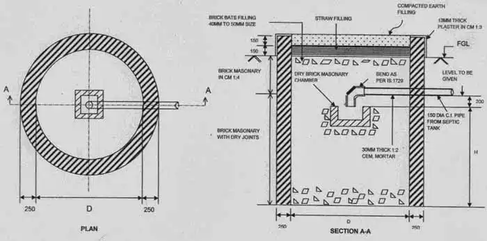 non harmful water, need for soak pit, ground soil, surrounding soil, anaerobic baffled reactor, soil and groundwater properties